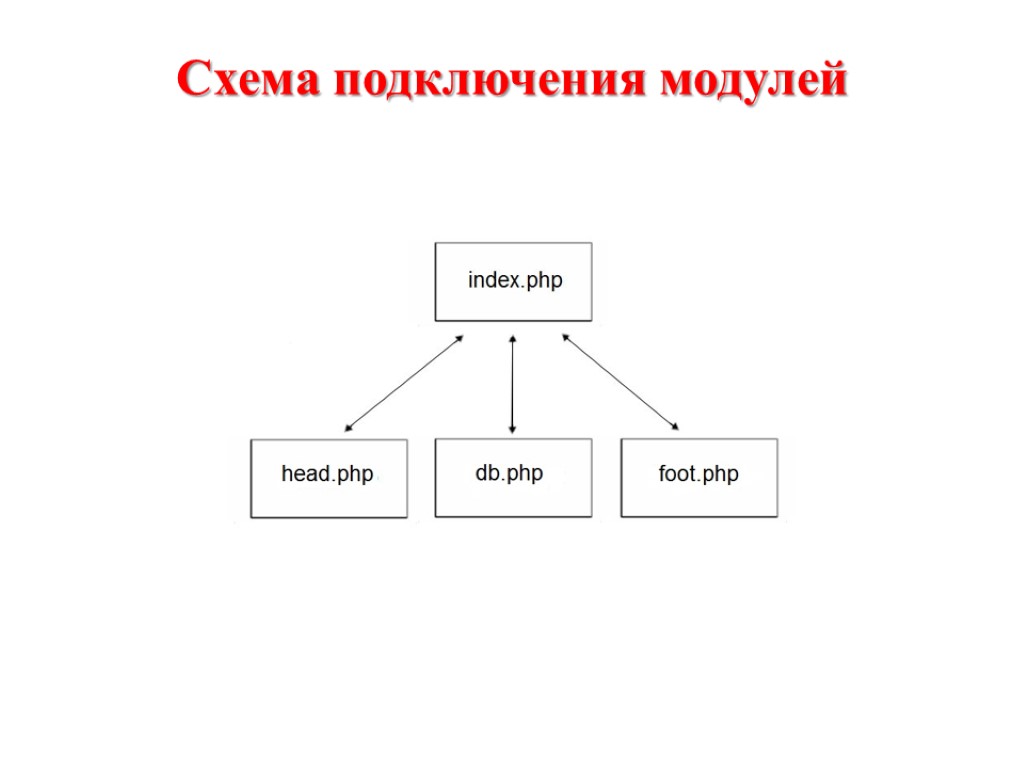 Схема подключения модулей